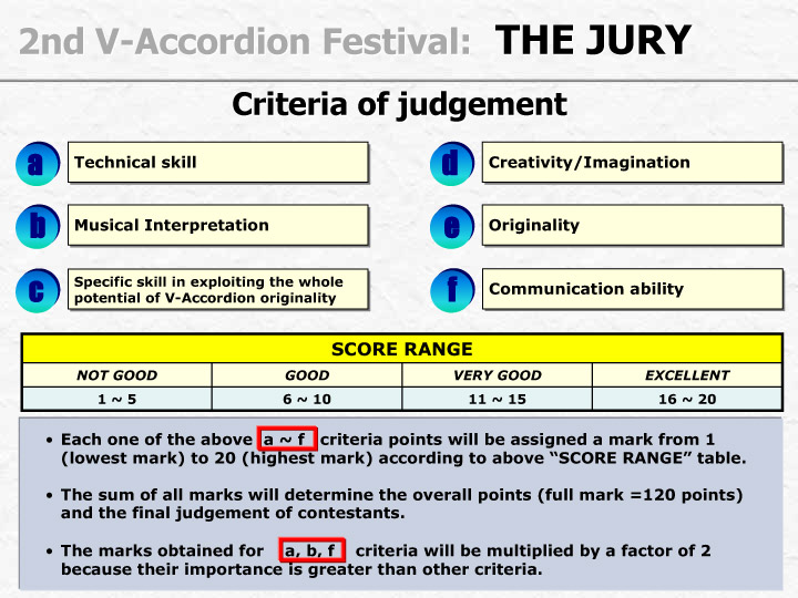 Criteria of Judging