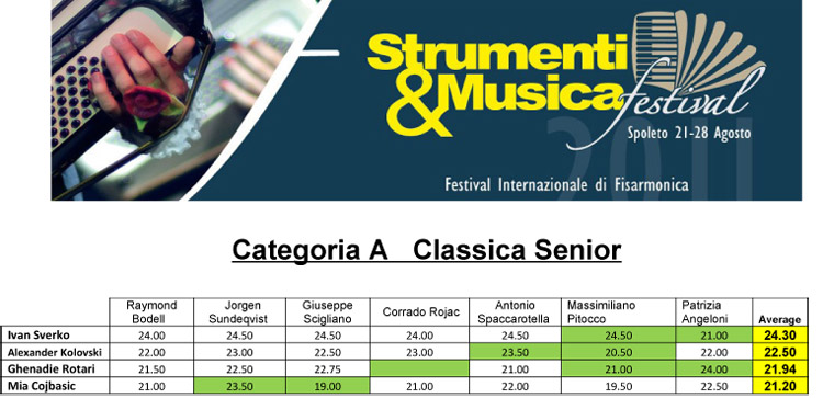Category A Classical Senior results
