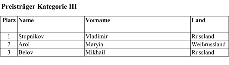 Category III