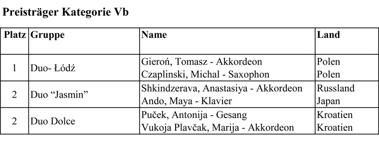 Category Vb