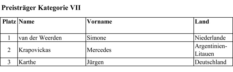 Category VII