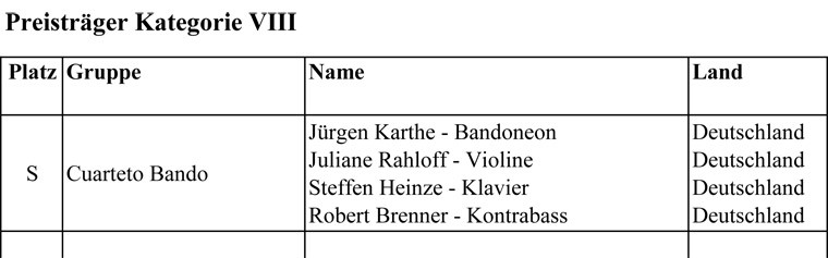 Category VIII
